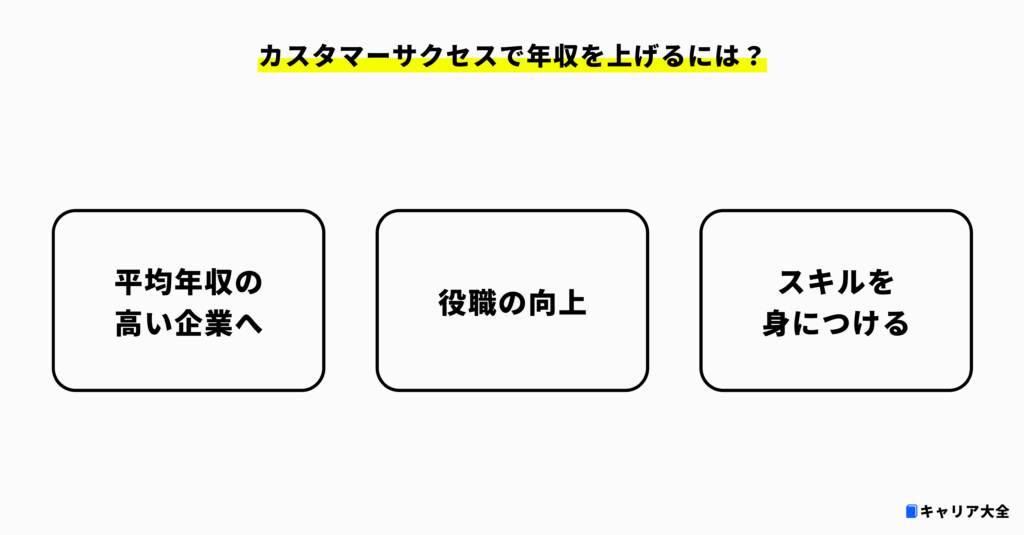 カスタマーサクセスとして年収を上げる方法