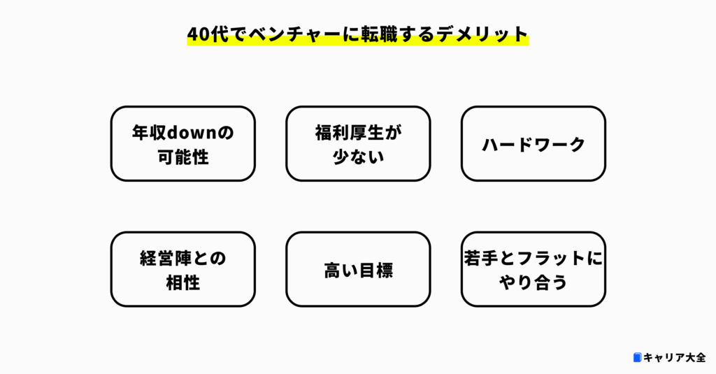 40代でベンチャーに転職するデメリット