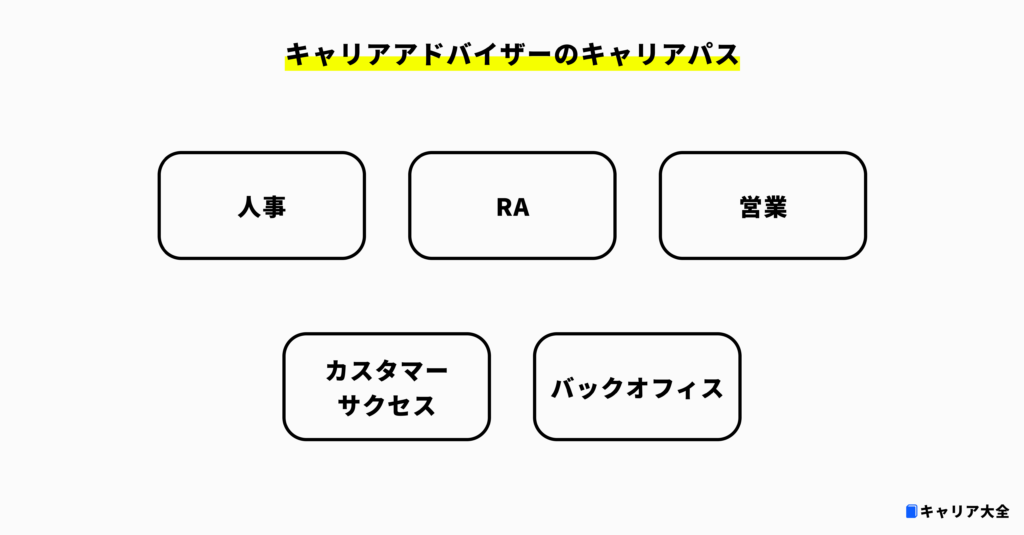 キャリアアドバイザーのキャリアパス