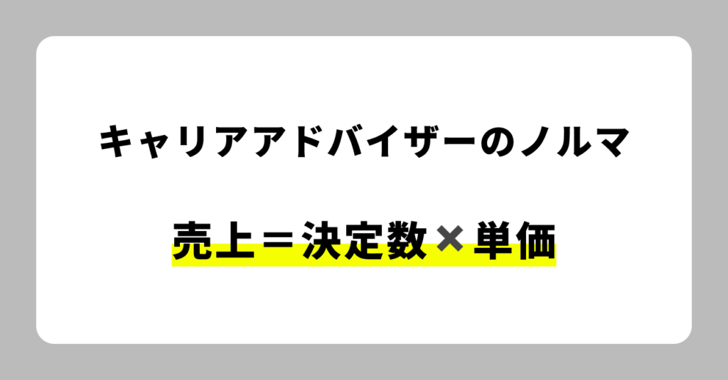 キャリアアドバイザーのノルマ