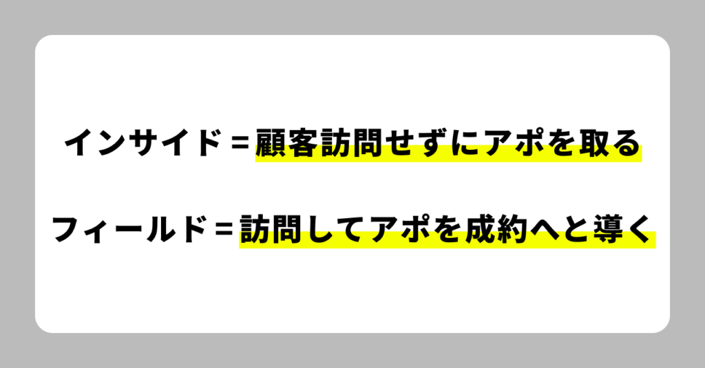 「インサイドセールス」と「フィールドセールス」とは