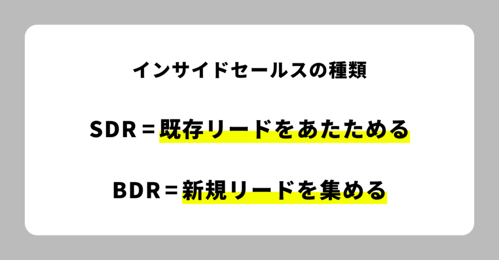 インサイドセールスの2種類
