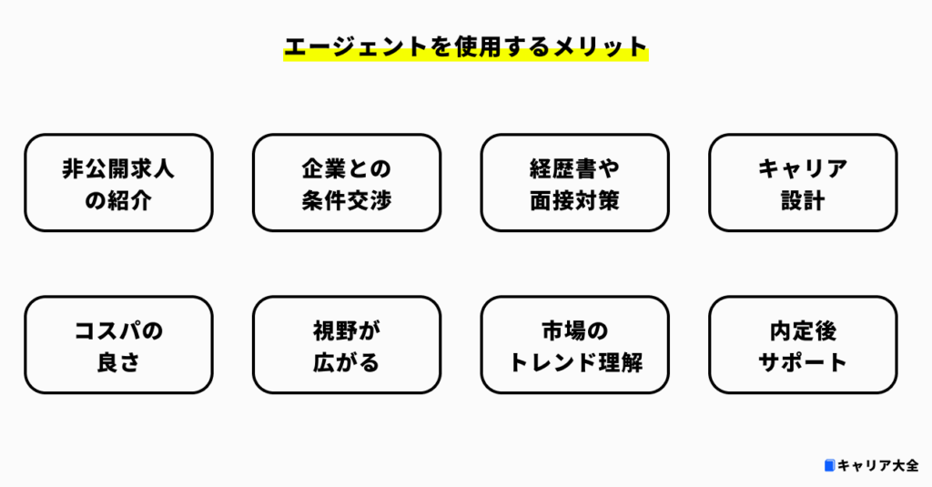 人材エージェントを利用するメリット