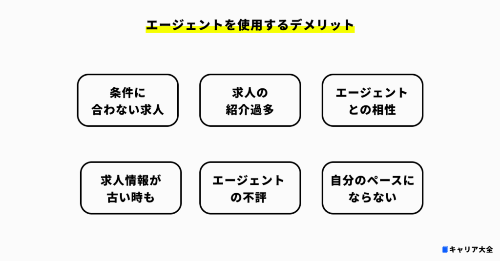 人材エージェントを利用するデメリット